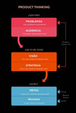 denilsonsilva-product-thinking-2-min